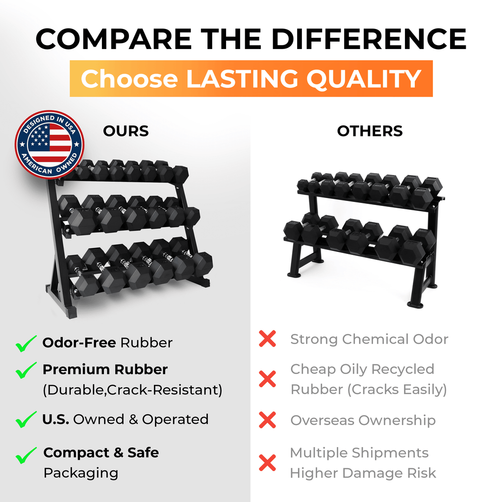 5-50 LBS Rubber Hex Dumbbell Set with Rack, 10 Pair, 550 Lbs, Weight Set for Home Gym, Strength Training, Fitness Center Equipment