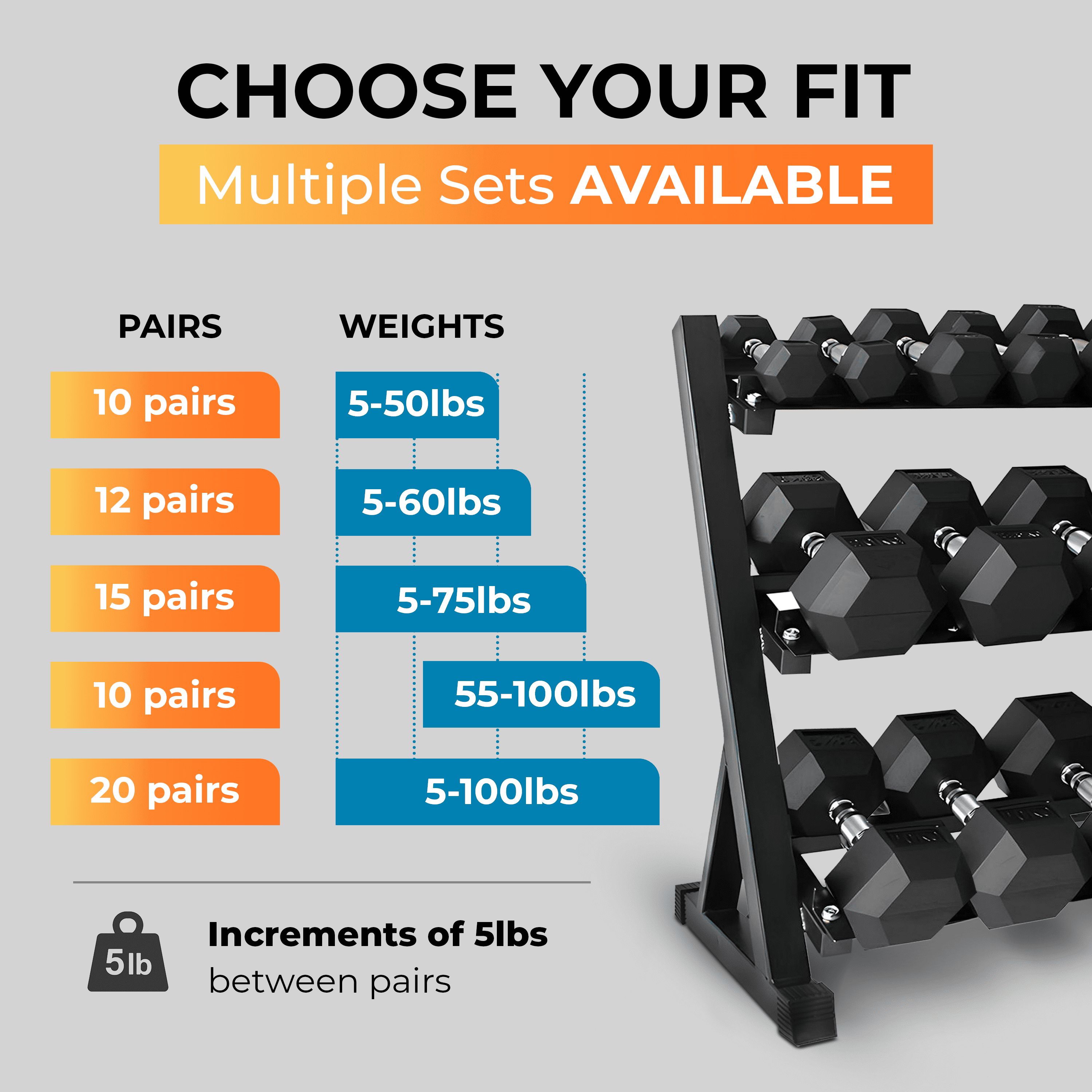 5-50 LBS Rubber Hex Dumbbell Set with Rack, 10 Pair, 550 Lbs, Weight Set for Home Gym, Strength Training, Fitness Center Equipment